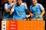亚冠前三轮积分榜：大邱、巴吞联、全北、柔佛、神户列各组第一