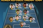 IFFHS评韩国历史最佳11人：02班8人，现役仅孙兴慜