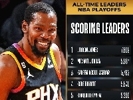 NBA季后赛总得分Top10：乔2科4杜7 榜首大哥神迹仍在继续?