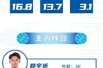 20天20队丨无锡惠汕：国手加成！目标领奖台