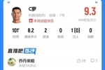 评分9.3！吧友评价C罗：恭喜C罗带领胜利取各赛事七连胜！
