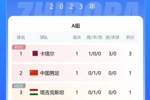 亚洲杯A组积分榜：国足战平取1分，卡塔尔3分+3净胜球第一