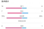 球都摸不到！日本女足国奥控球率仅25%，西班牙射门14-4压制