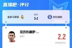 ?2.2分！吧友锐评皇马当值主裁：你和巴列霍是不是一伙的？