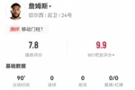 詹皇！詹姆斯本场2解围2封堵3拦截 6对抗5成功+2造犯规 获评7.8分