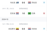 南美无弱旅！巴拉圭近5轮3胜2平狂砍11分，胜巴西阿根廷&平乌拉圭