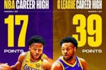 在进步！布朗尼一周内先后创下个人NBA和G联盟单场得分新纪录