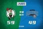 半场战报-塔图姆复出砍21分 小瓦格纳15+5 绿军领先魔术10分