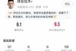 拜合拉木全场数据：出场12分钟1传球1犯规+染黄，评分6.1分
